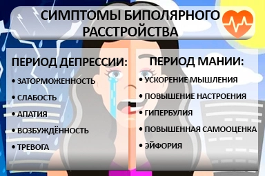 Лечение биполярного расстройства в Кимовске